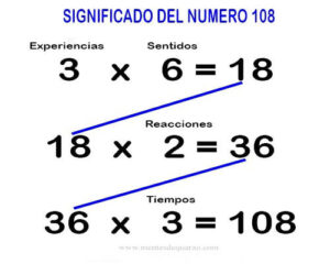 las 108 cuentas del yapa mala
