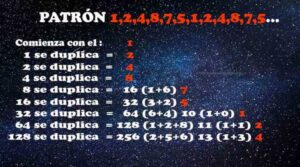 sucesiones numericas