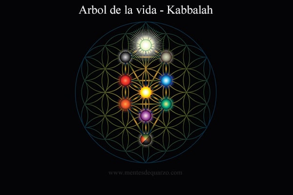 sefirá del kabbalah