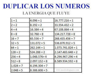 secuencia numerica